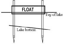 floating dock anchor